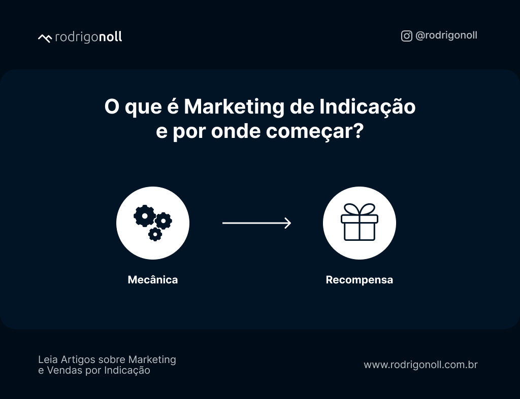 marketing de indicação