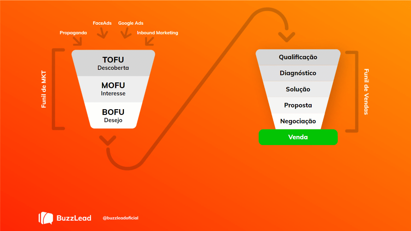 Como Criar um Programa de Indicação Eficiente e Reduzir seu CAC