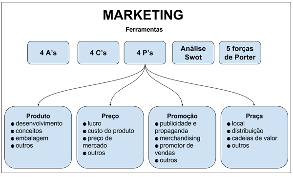 marketing de produto exemplos