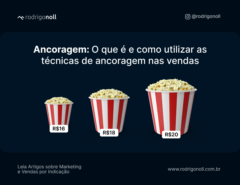 O Papel do SEO no Marketing de Produto Digital