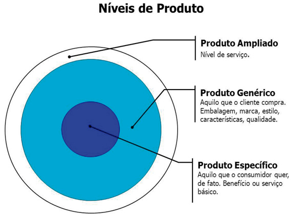 marketing de produto exemplos
