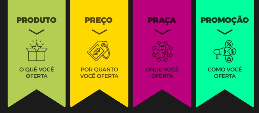 marketing de produto exemplos