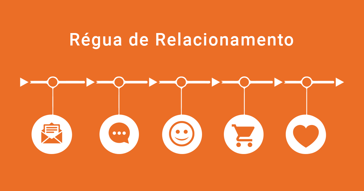 exemplos práticos de marketing de relacionamento para pequenas empresas
