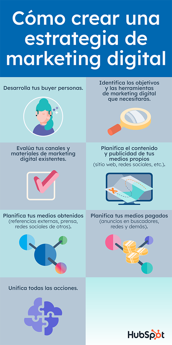Guia Completo de Inbound Marketing para Iniciantes
