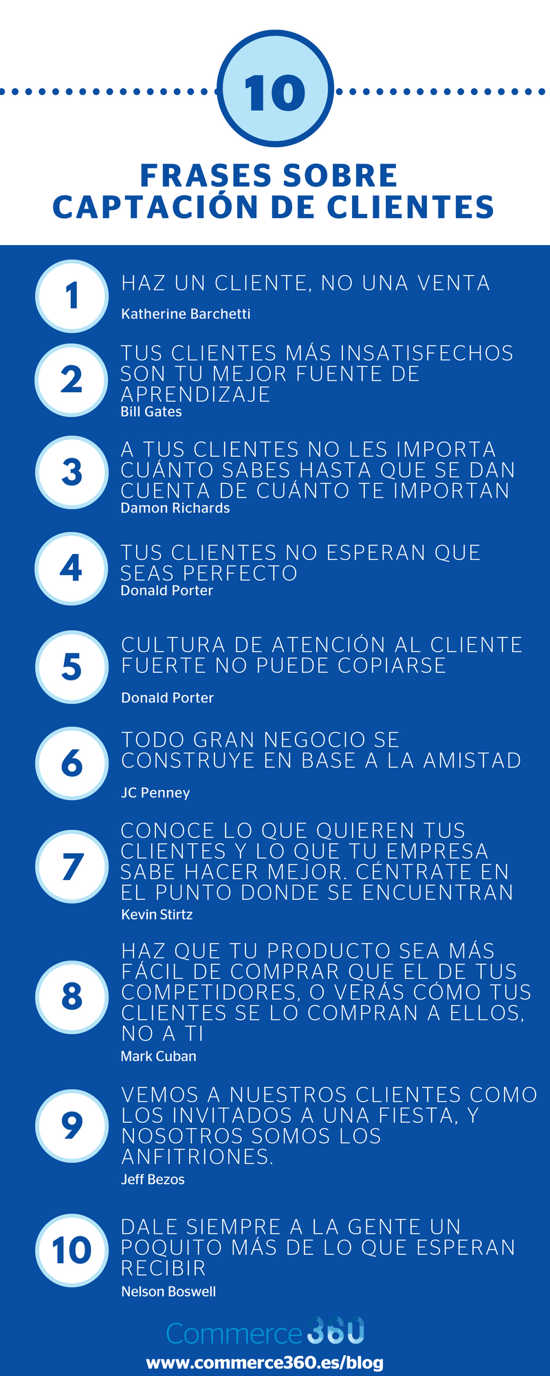 As 10 melhores frases de líderes para inspirar seu marketing