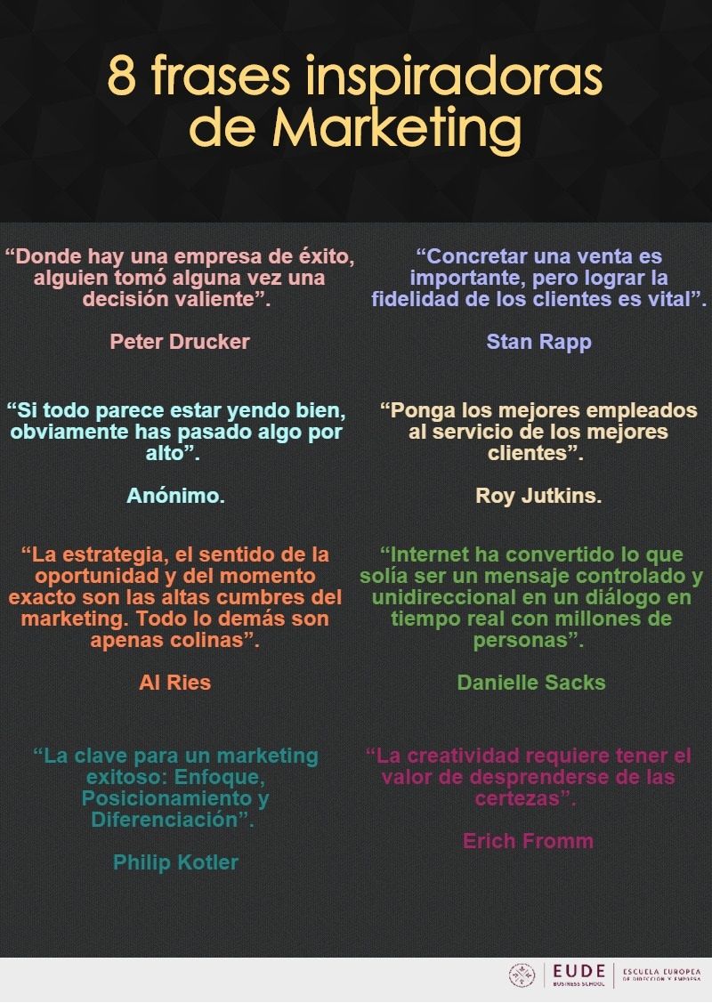 As 10 melhores frases de líderes para inspirar seu marketing