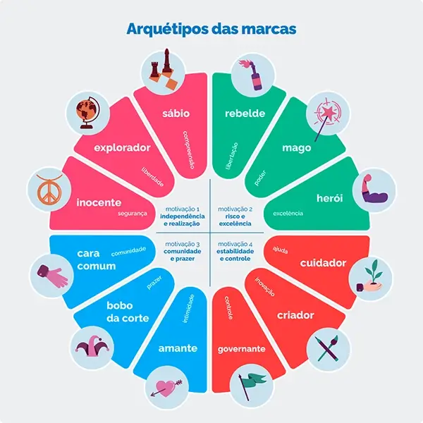 5 ideias de títulos:
1. Desvendando os 12 Arquétipos de Jung para um Marketing Poderoso
2. Como Hélio Couto Revolucionou o Marketing com a Teoria dos Arquétipos
3. Guia Completo: Aplicação Prática dos Arquétipos em Campanhas de Sucesso
4. A Psicologia por Trás das Marcas: Entenda o Poder dos Arquétipos
5. De Símbolos a Vendas: A Jornada do Marketing Arquetípico