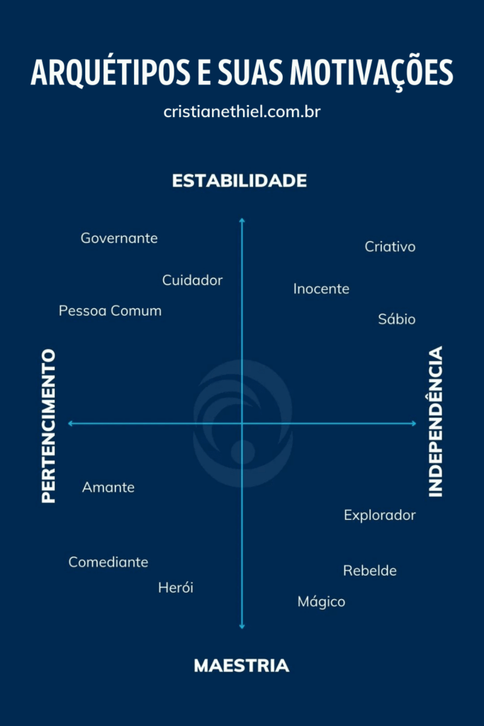 marketing e arquétipos símbolos poder persuasão pdf