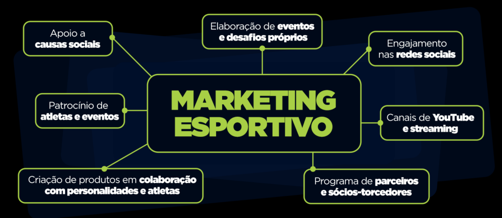 marketing esportivo pós graduação