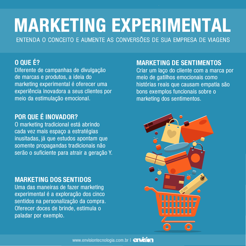 marketing experiment