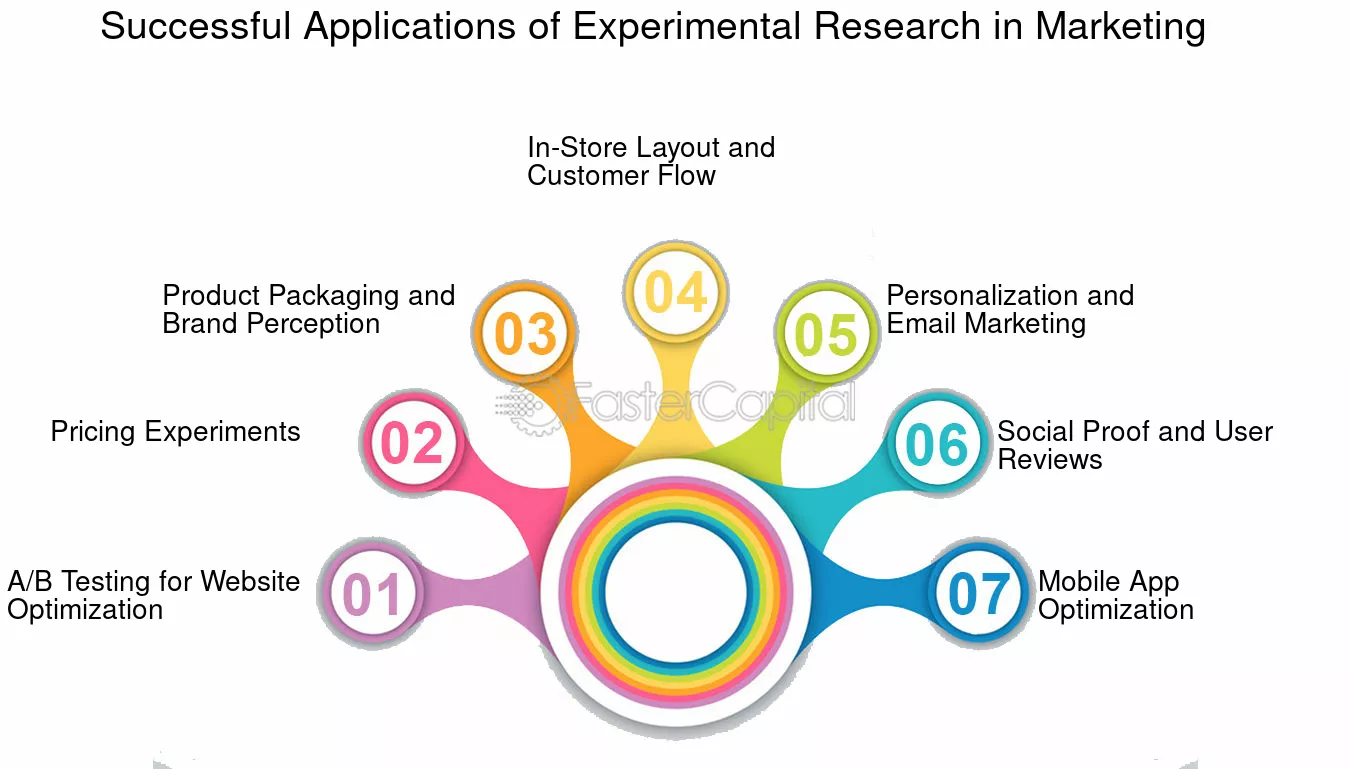 O Poder do Growth Hacking: Experimentação para Crescimento Rápido