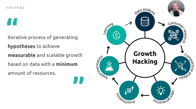 Guia Completo de Testes A/B para Iniciantes