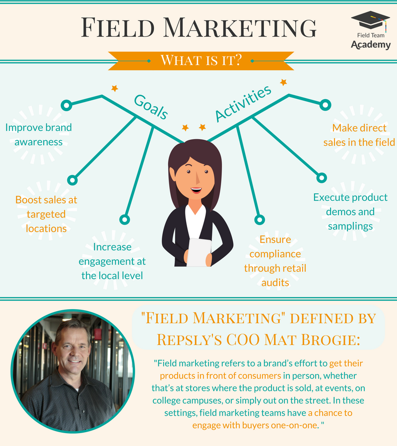 marketing field