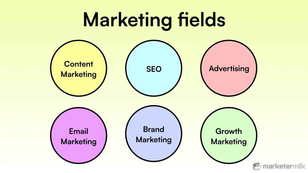 Carreiras em Marketing: Salários e Perspectivas de Crescimento no Mercado