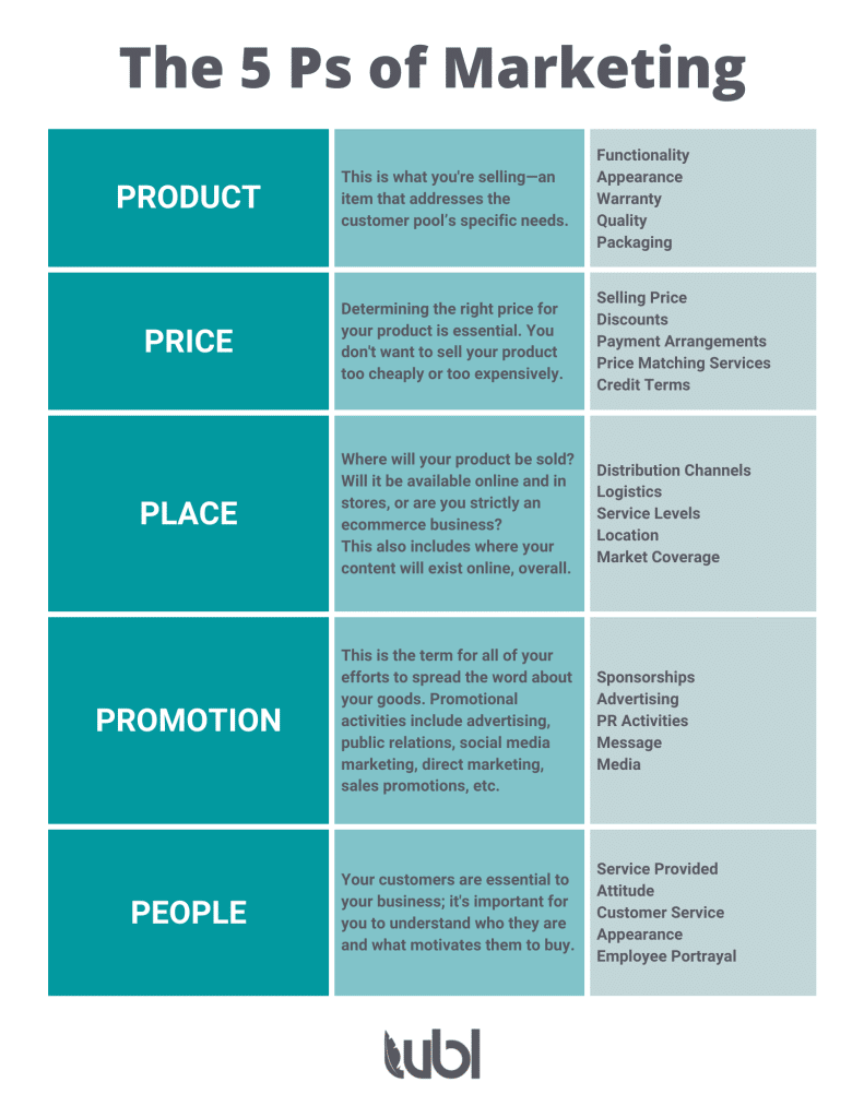 Os 5 Ps do Marketing de Serviços: O que muda?