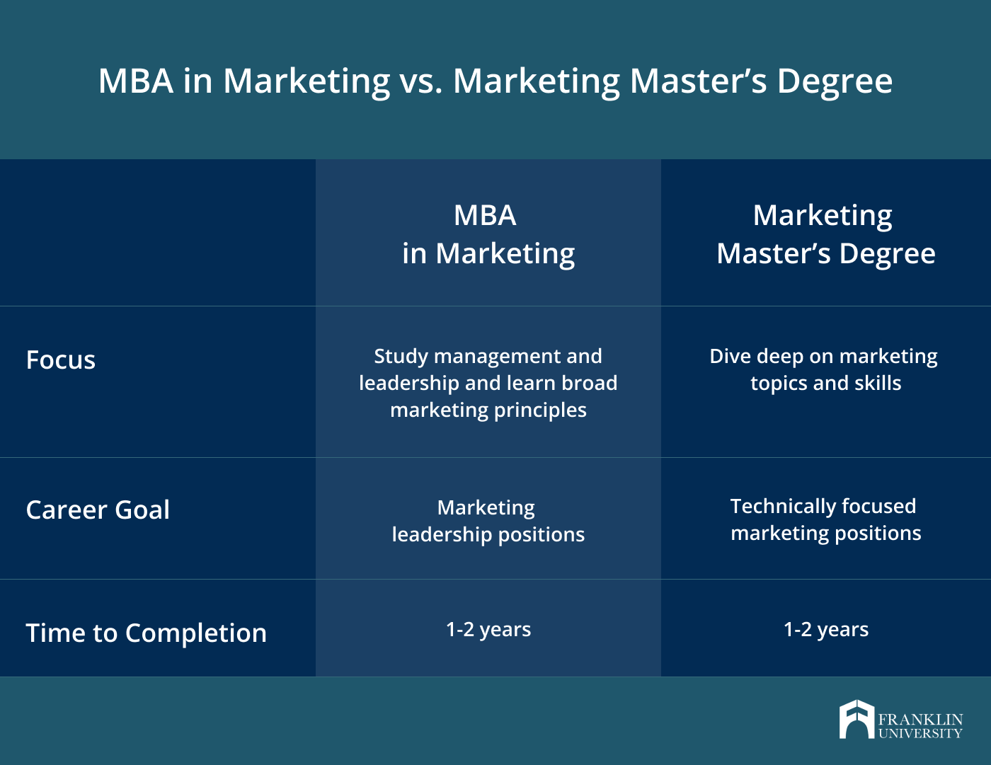 marketing for mba