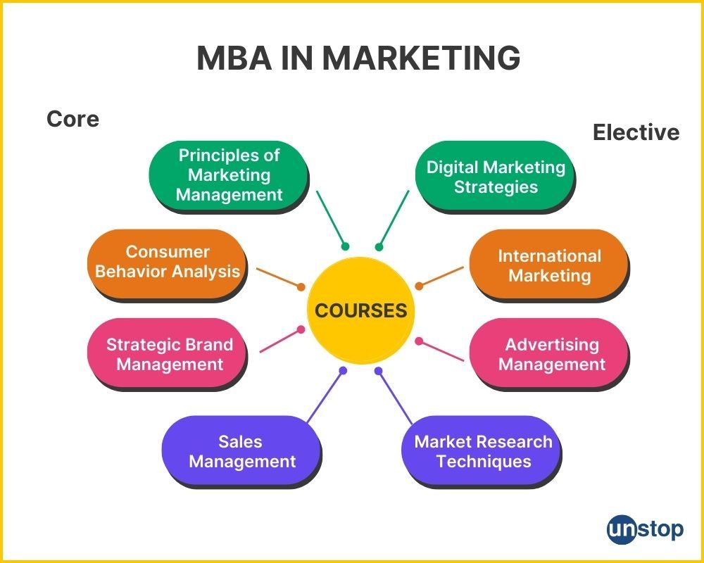 Como a IA está moldando o futuro do marketing de MBA