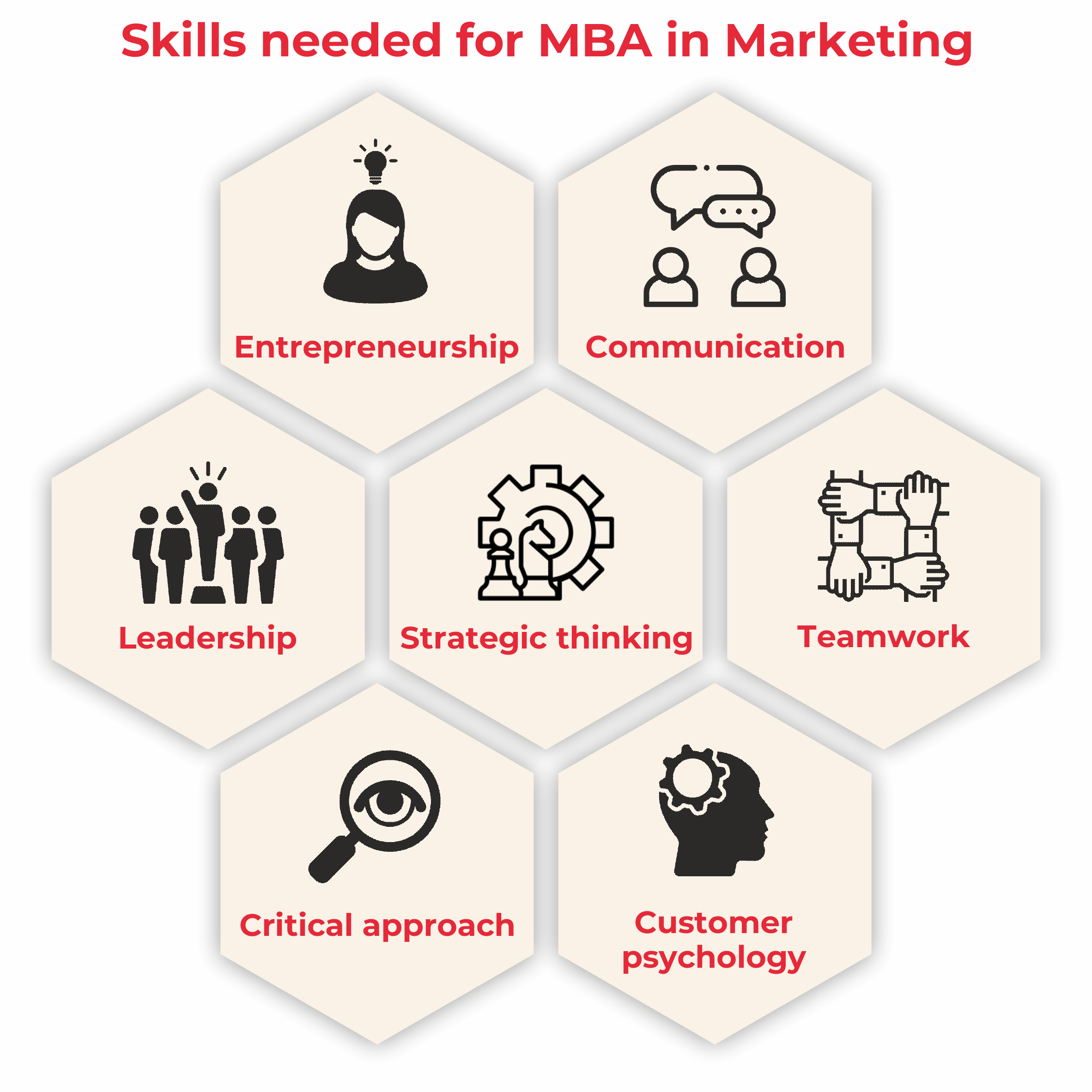 Preparando seu Currículo para um MBA em Marketing em 2026