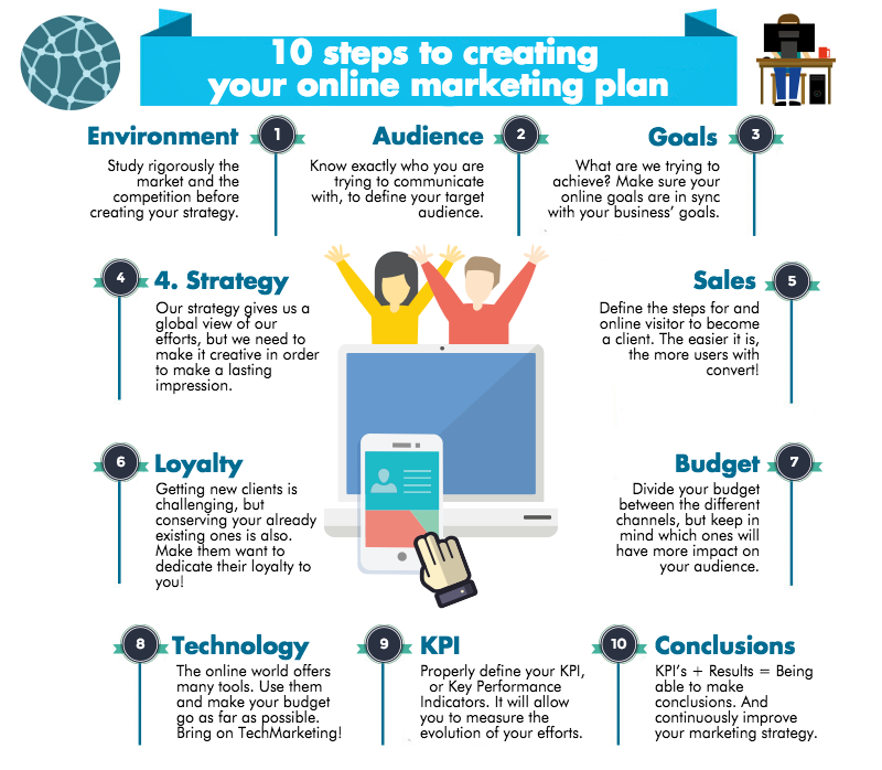 IA no marketing digital para 2026