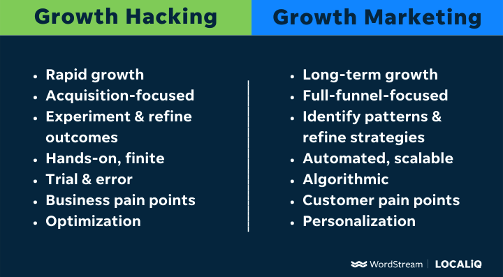 growth marketing vs marketing tradicional qual a diferença