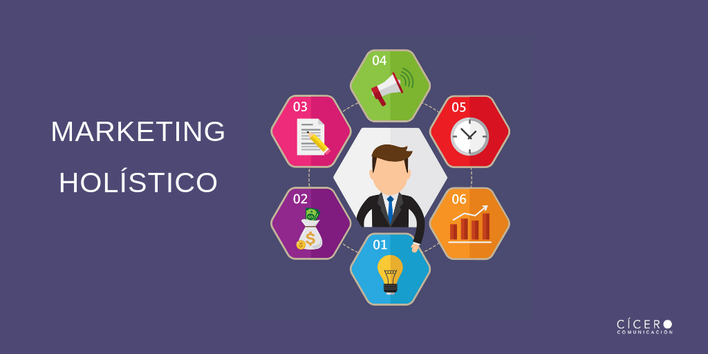 abordagem de marketing unificada