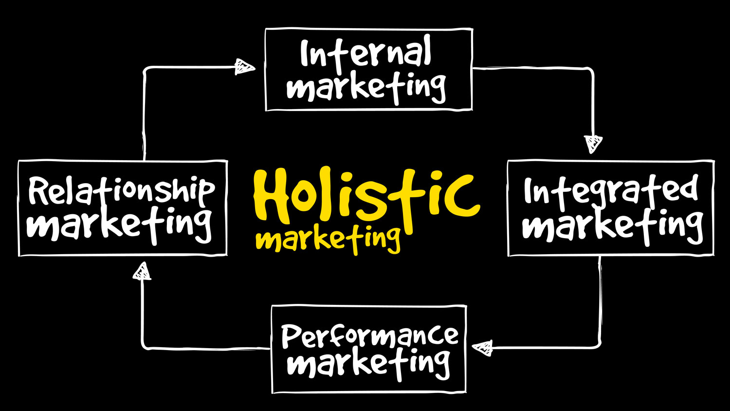 estratégia de negócios integrada