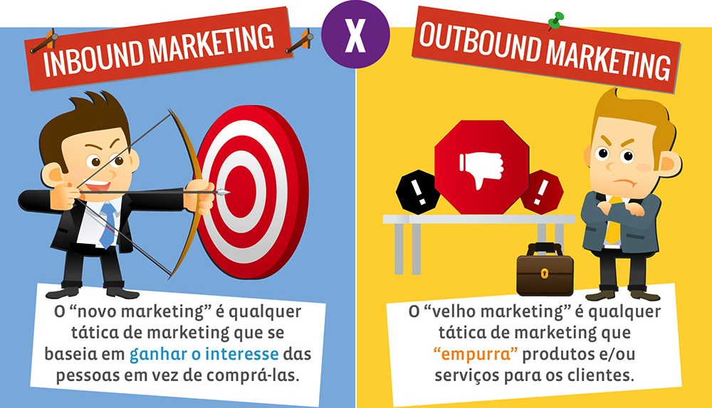 Inbound vs. Outbound Marketing: Qual a Melhor Estratégia para Sua Empresa?