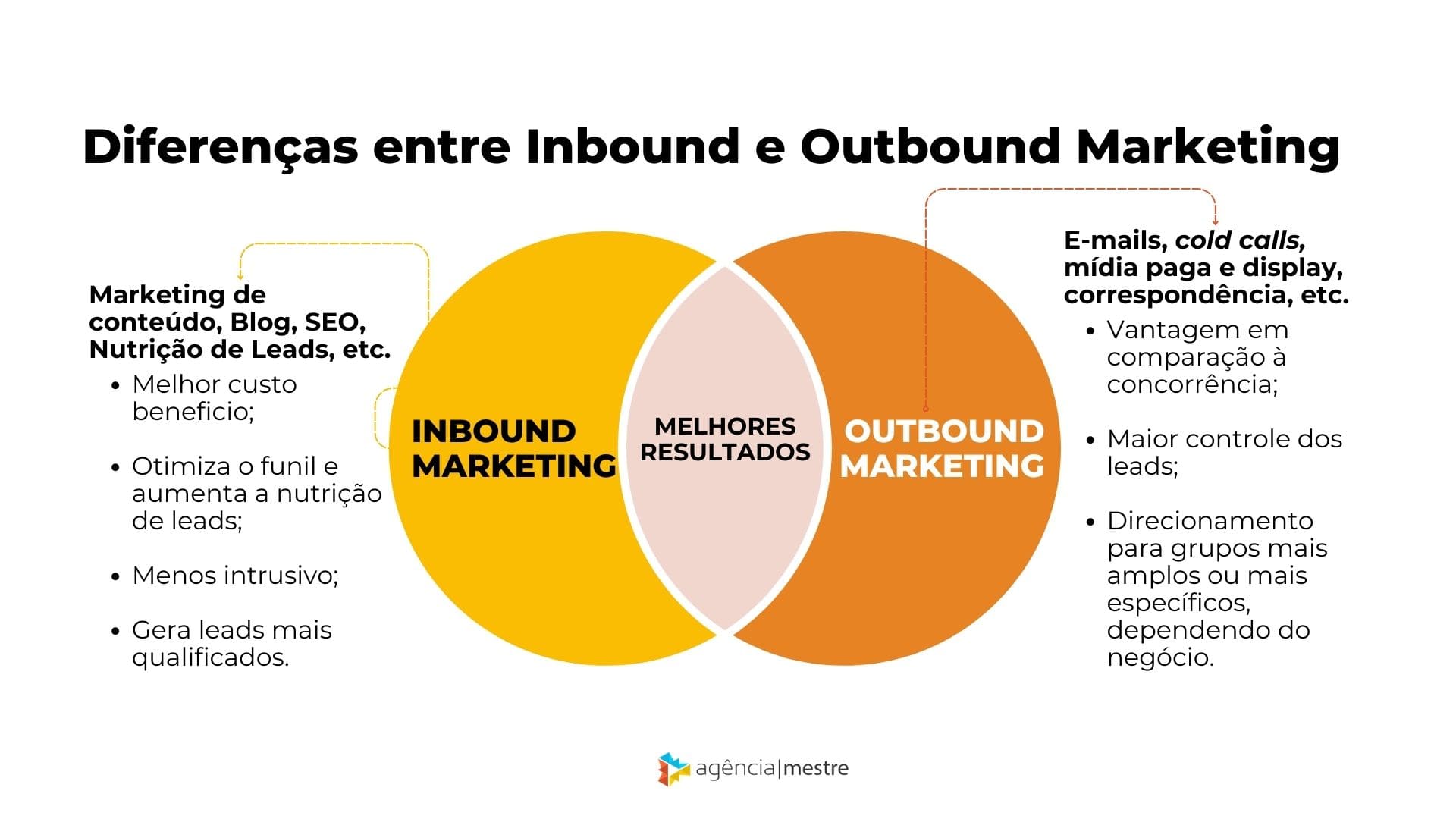 Como Criar Conteúdo de Valor para Atrair Clientes com Inbound Marketing