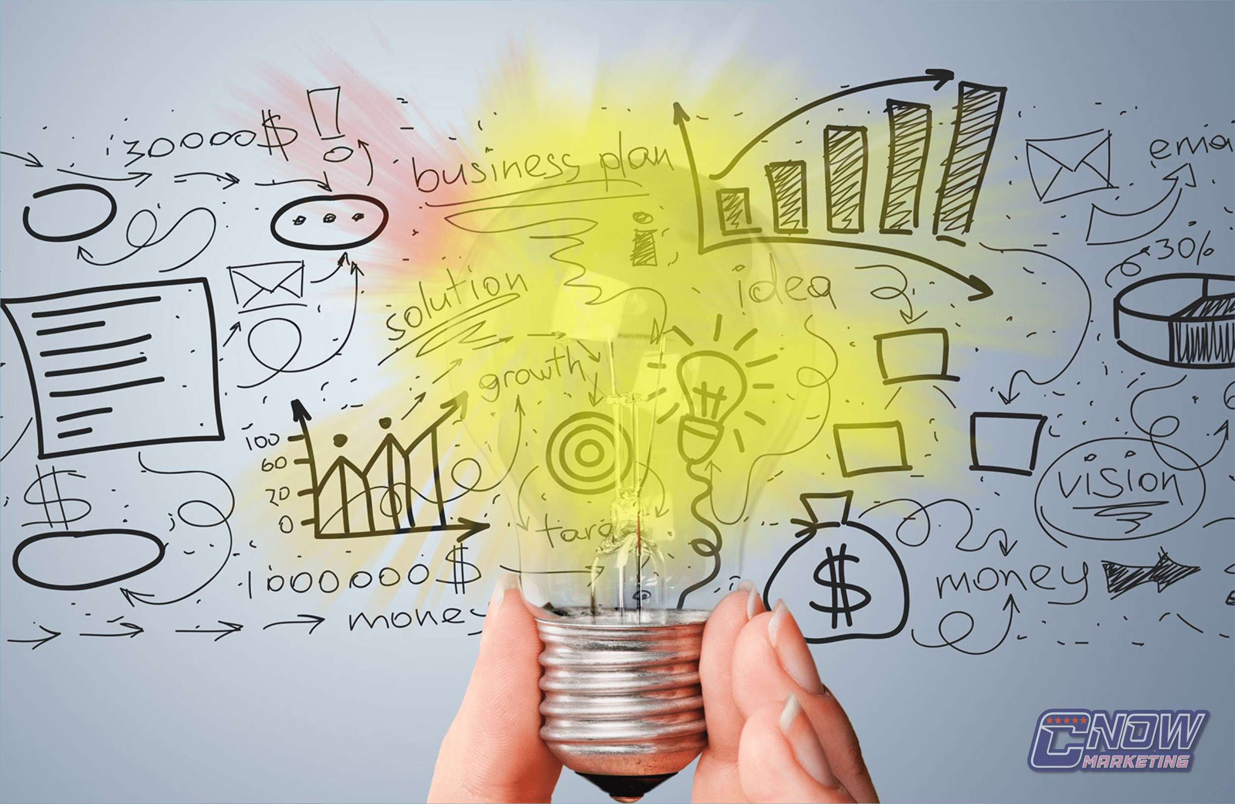 Ferramentas essenciais para a comunicação institucional da sua empresa