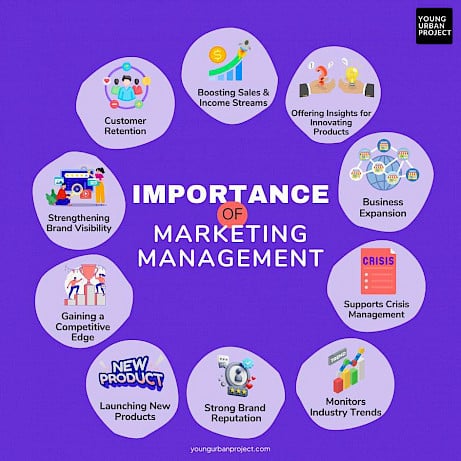 marketing management