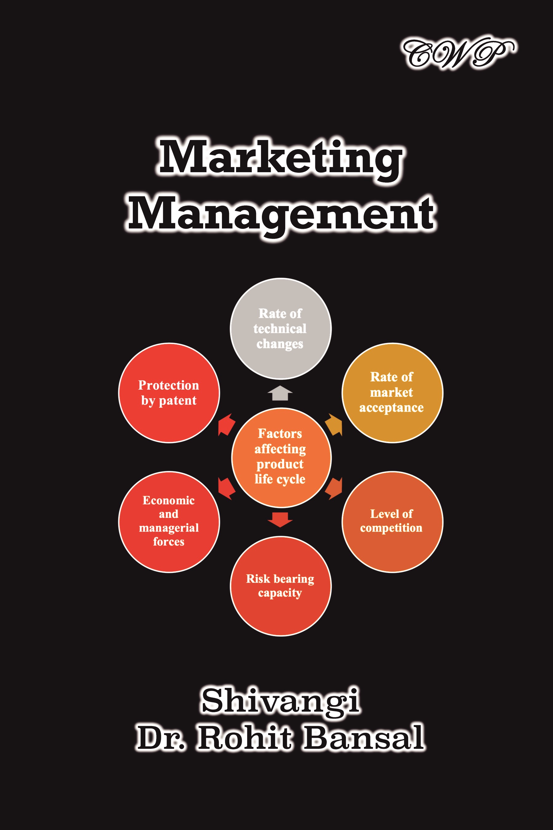 Análise SWOT e 5 Forças de Porter na Gestão de Marketing