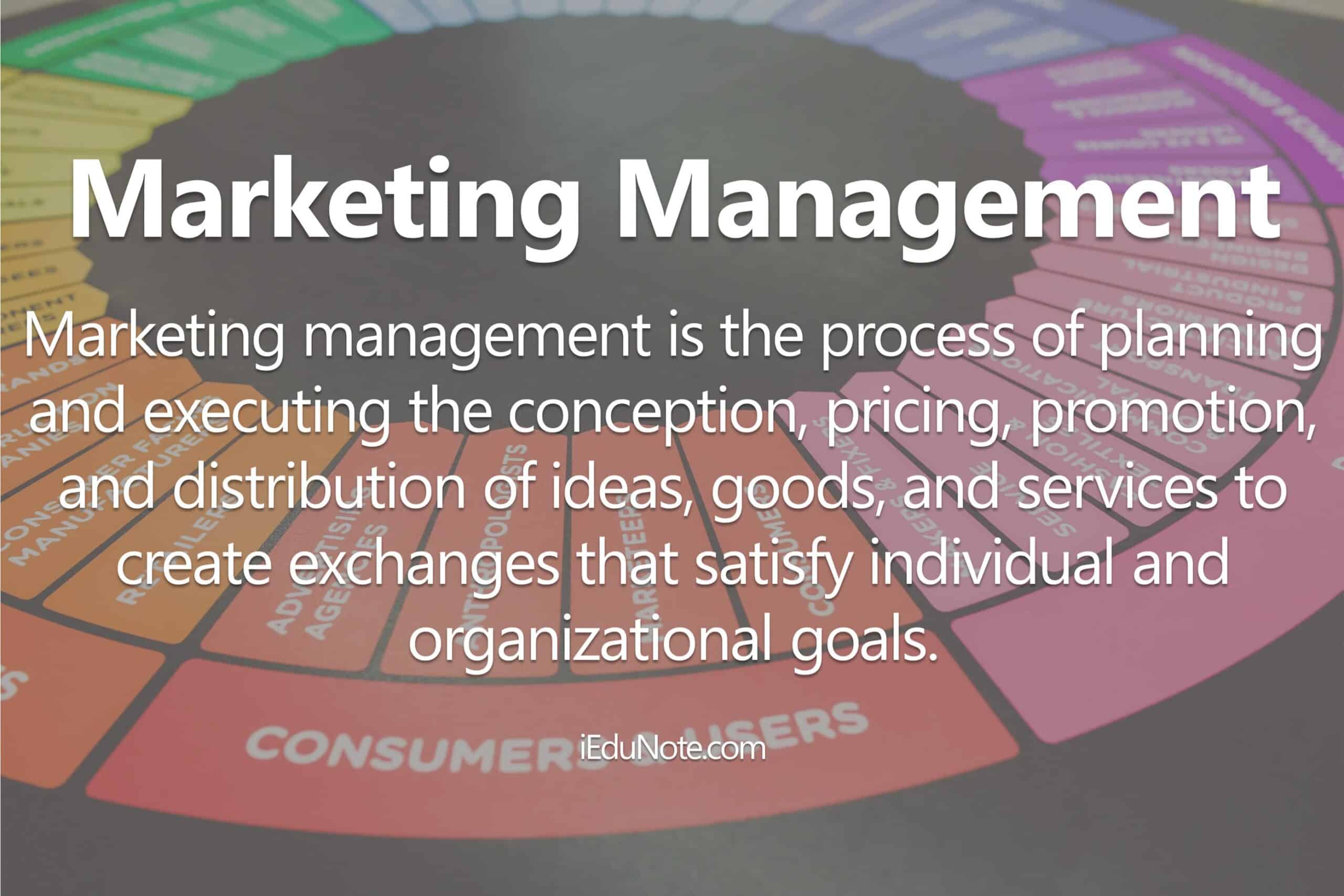 marketing management
