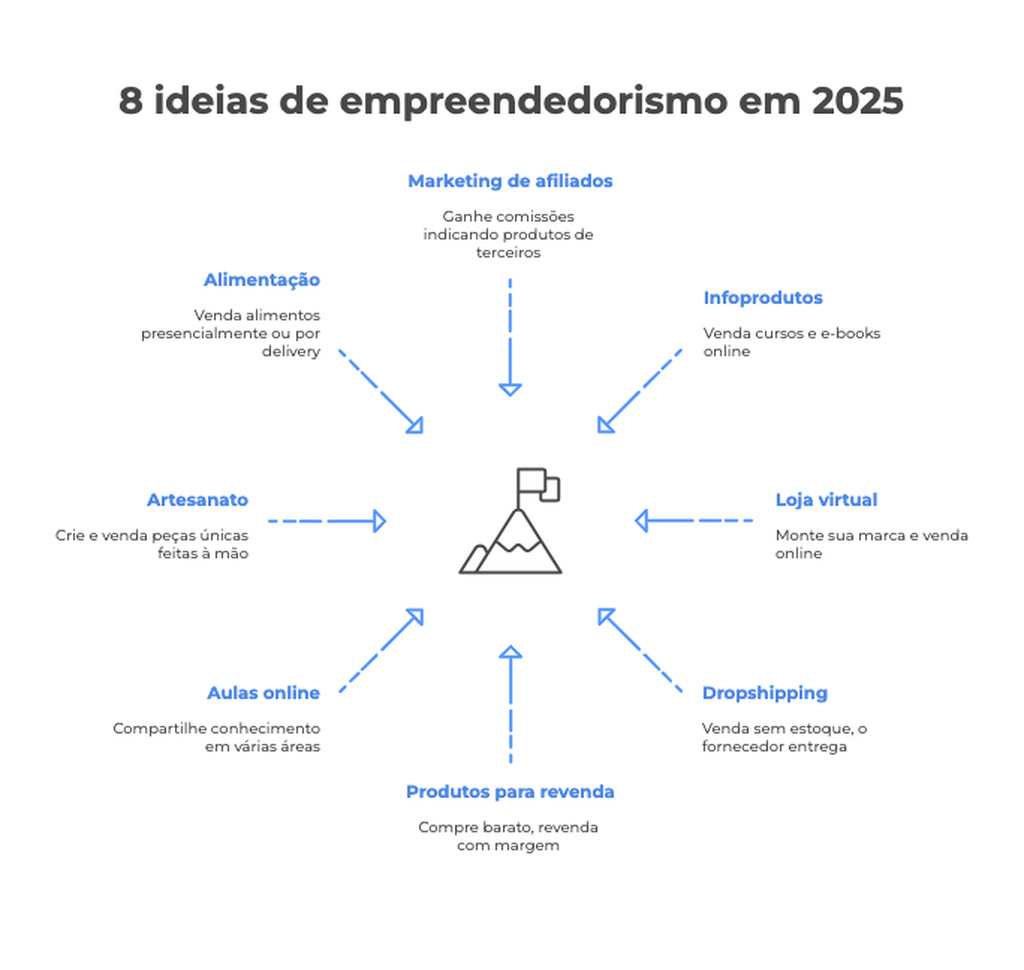 Carreira em Gestão de Marketing: Salários e Formação no Brasil