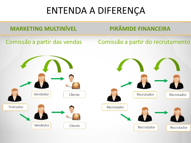 erros comuns ao entrar em marketing multinível