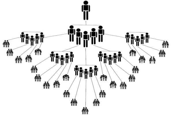 quanto se pode ganhar em marketing multinível