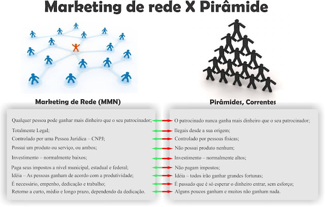 marketing multinível é legal?