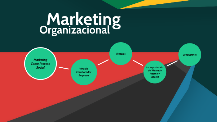 marketing organizacional