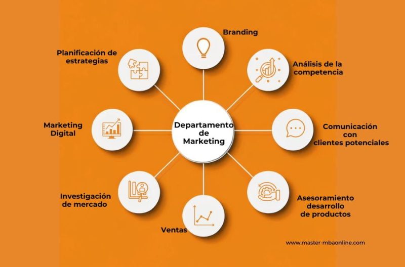 marketing organizacional