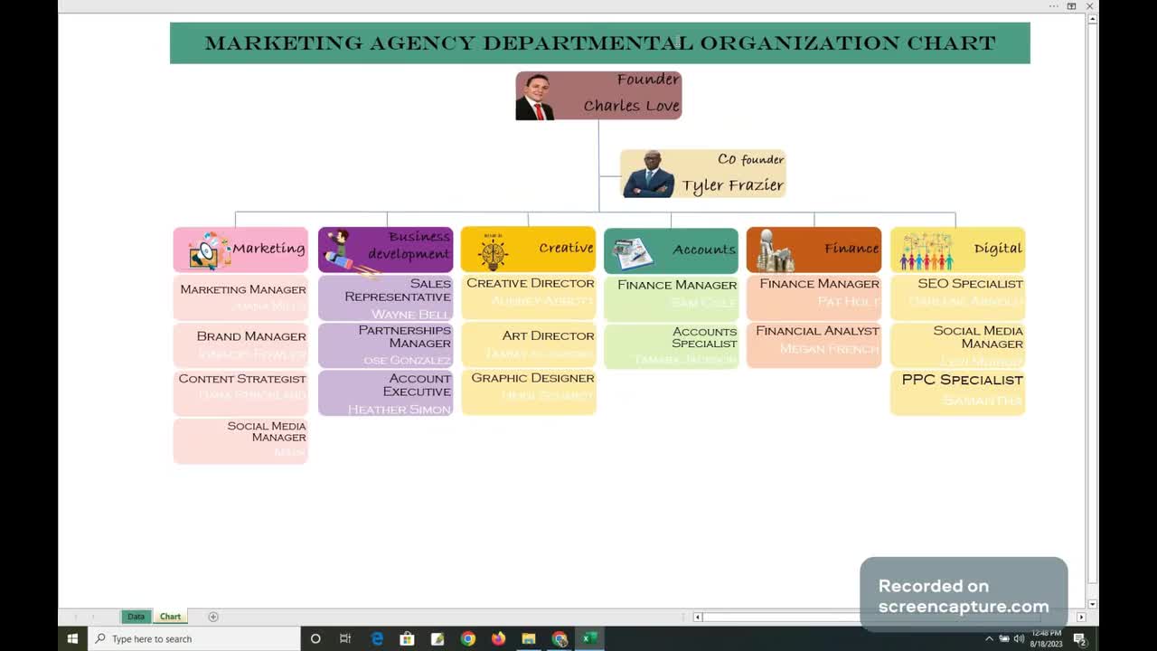 tipos de organograma de marketing