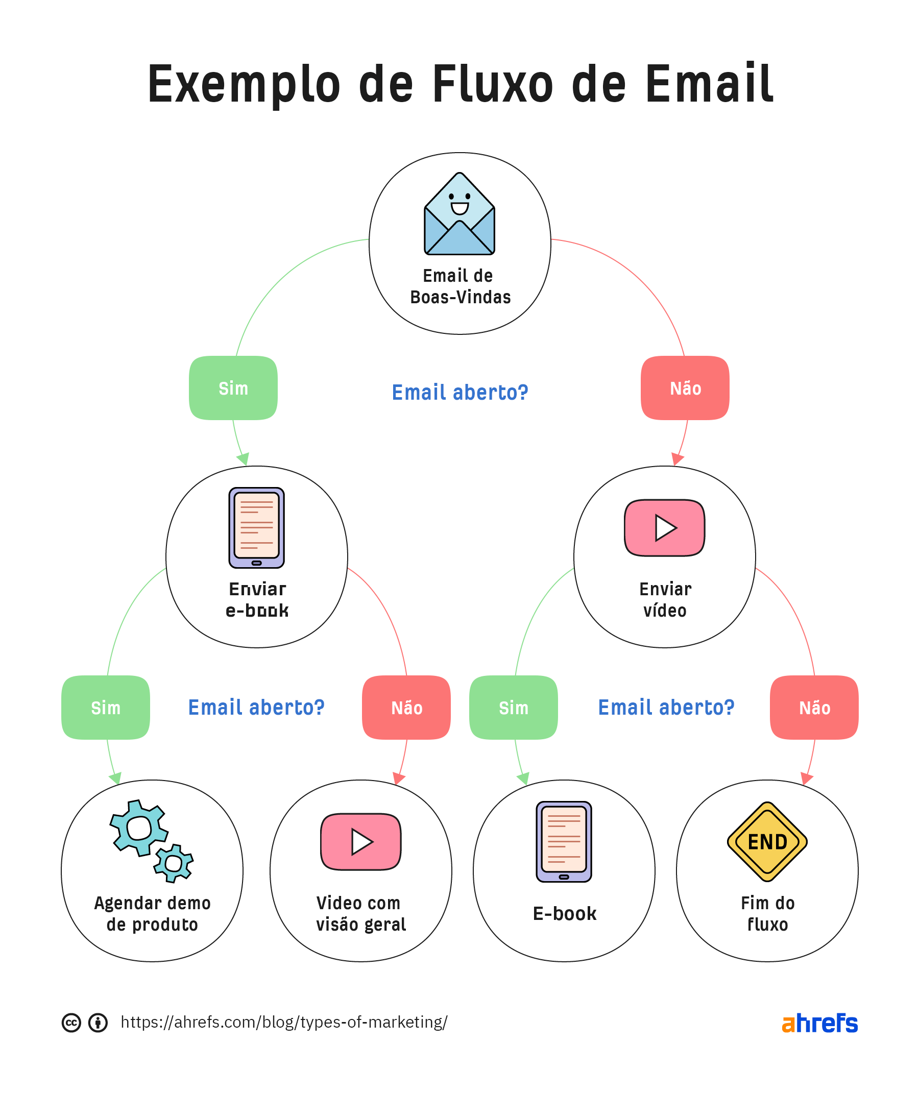 Mensuração de Resultados em Marketing Digital: Métricas Essenciais