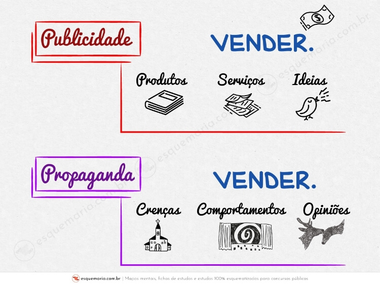 salário marketing
