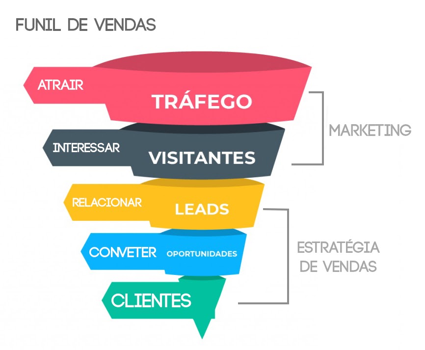 estratégias de marketing para escritórios de arquitetura