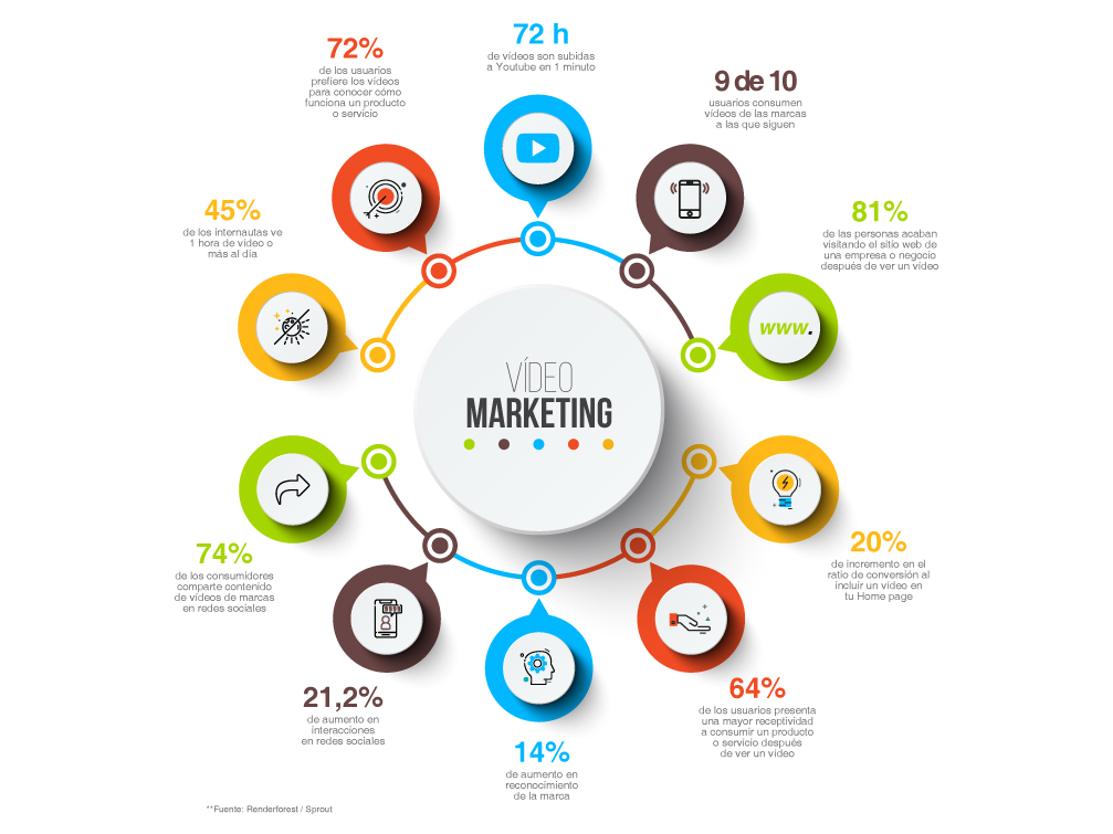 Como Usar o Google Analytics para Otimizar Campanhas