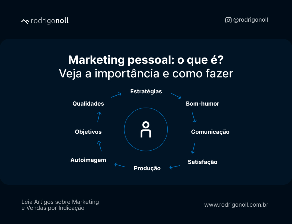 marketing pessoal: 5 passos fundamentais