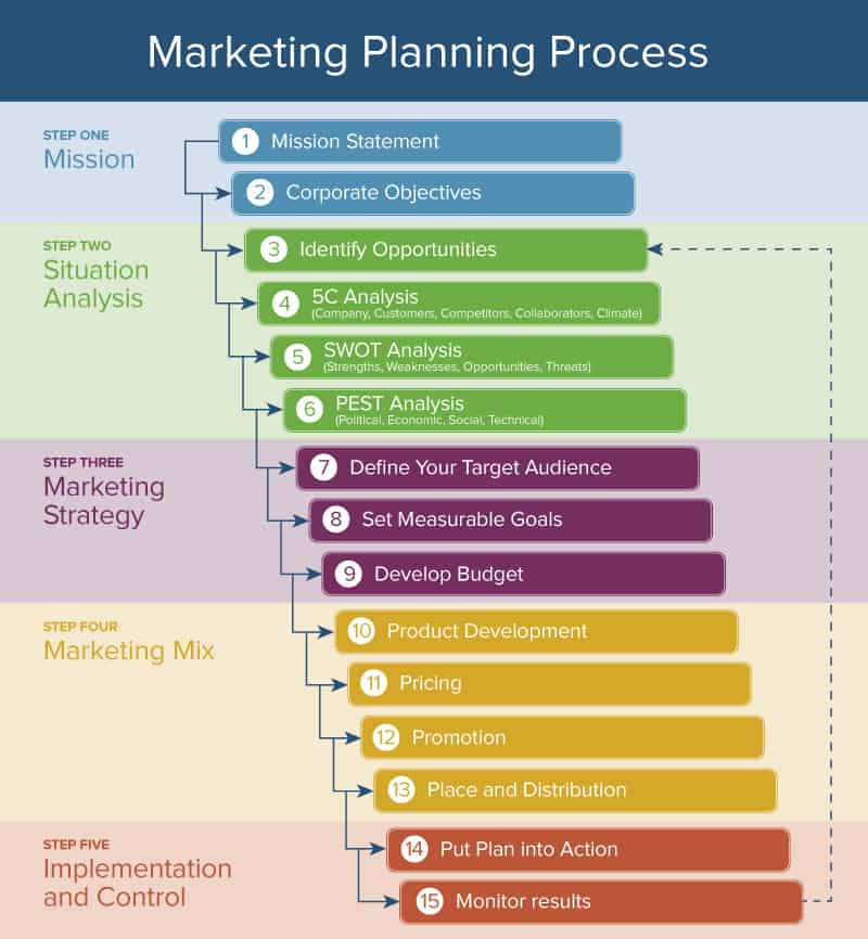 Planejamento de marketing digital