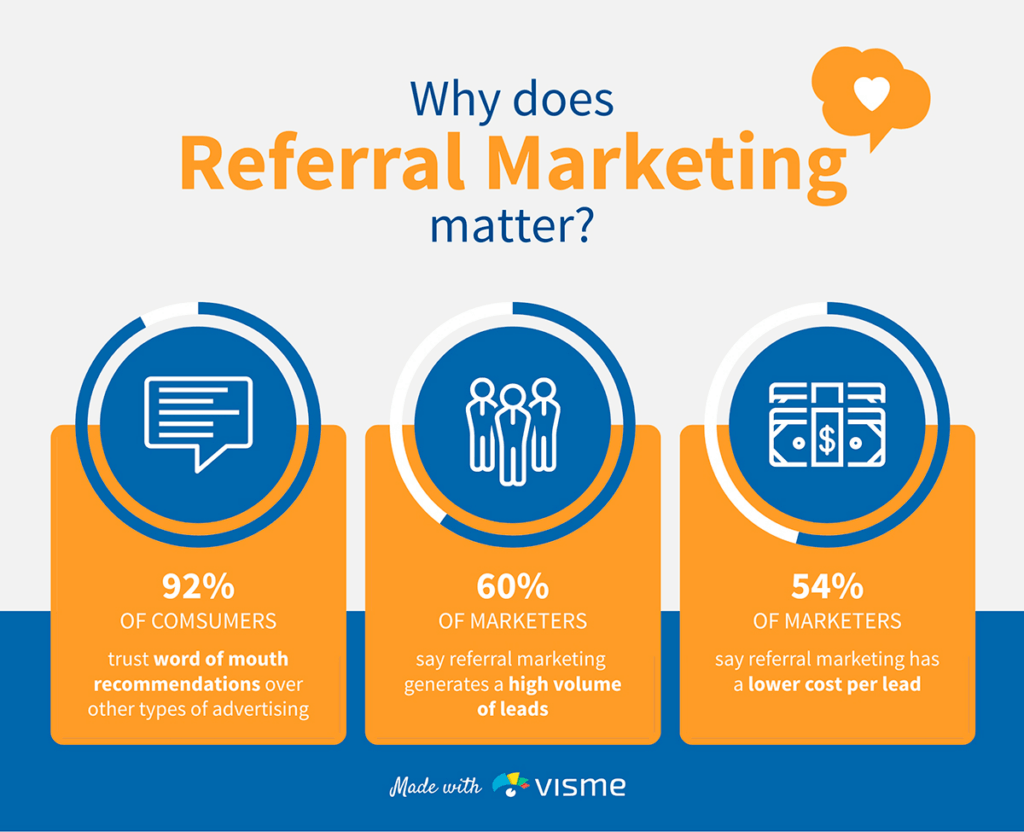 marketing referral