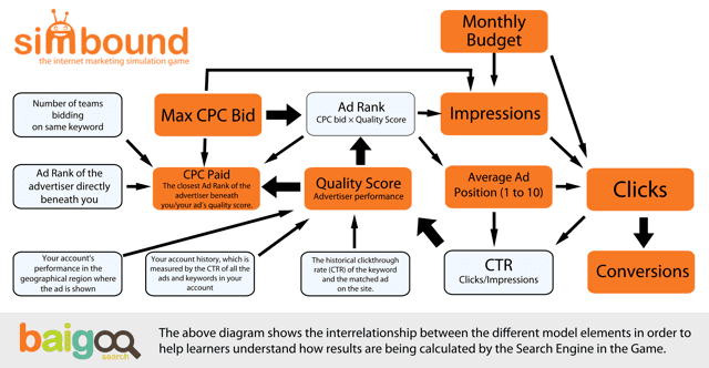 Como Supermarket Simulator está revolucionando a gestão de varejo
