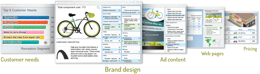 Guia completo de Markstrat para iniciantes