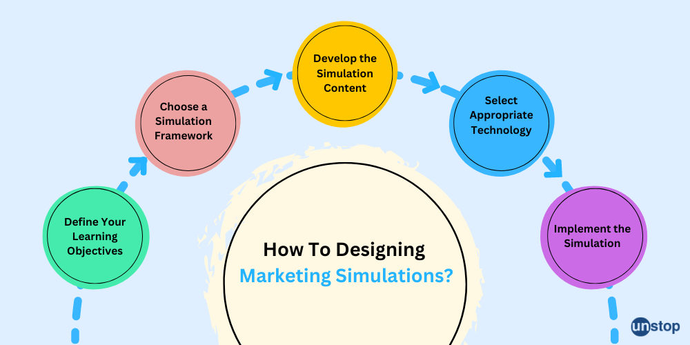 marketing simulator