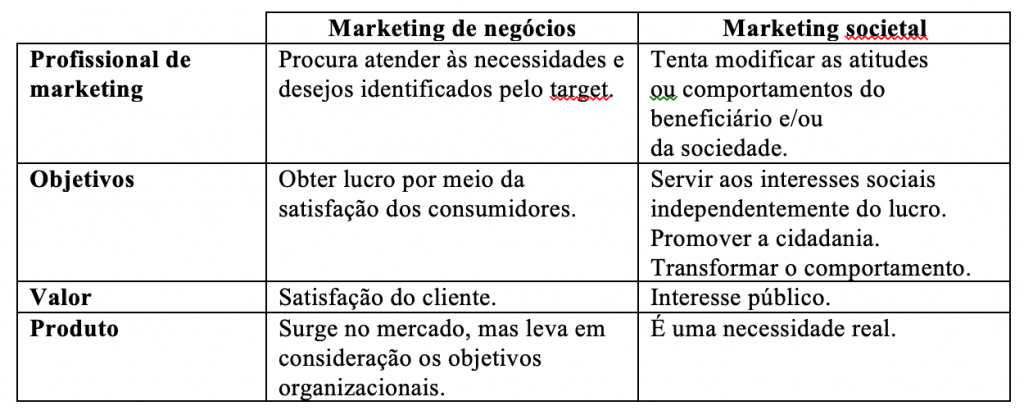 o que é marketing societal